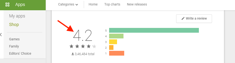 Olymp Trade Google Play rating