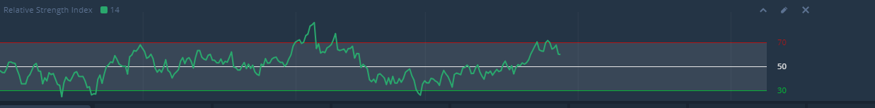 Olymp Trade Winning Strategy