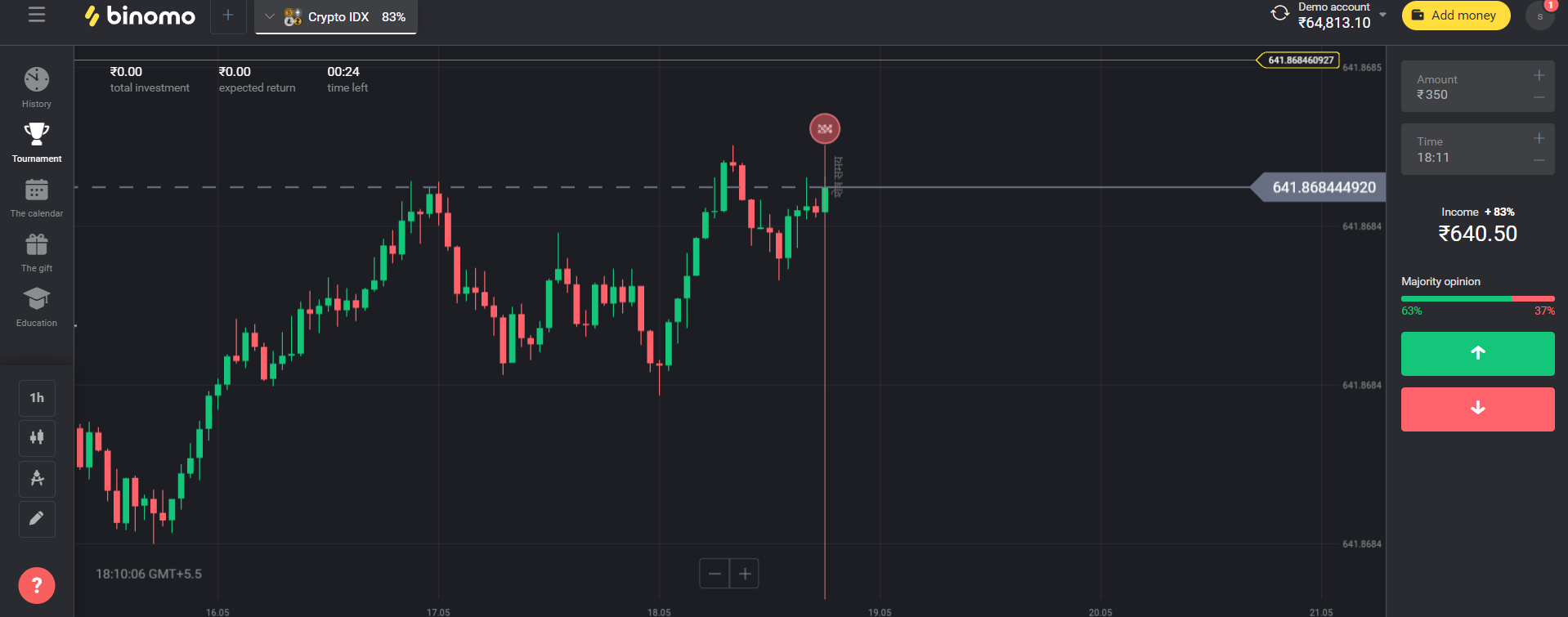 August 2021 Easy Binomo Hack That Changed My Trading Career