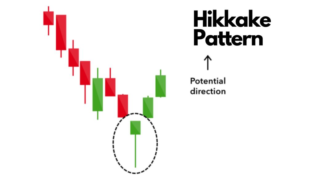 How to win big using the Hikkake pattern on Olymp trade? – Easy Guide