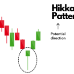 How to win big using the Hikkake pattern on Olymp trade? – Easy Guide