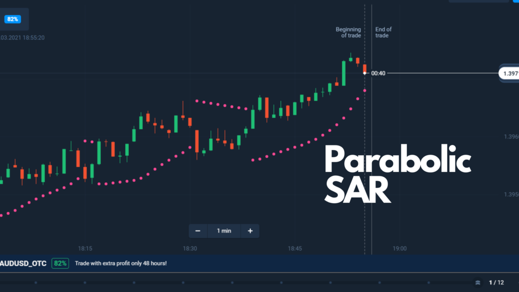 Here’s How You Can Maximize Your Profit with Parabolic SAR on Olymp Trade