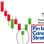 How to trade using Pin bar candlestick pattern ? – Quick guide