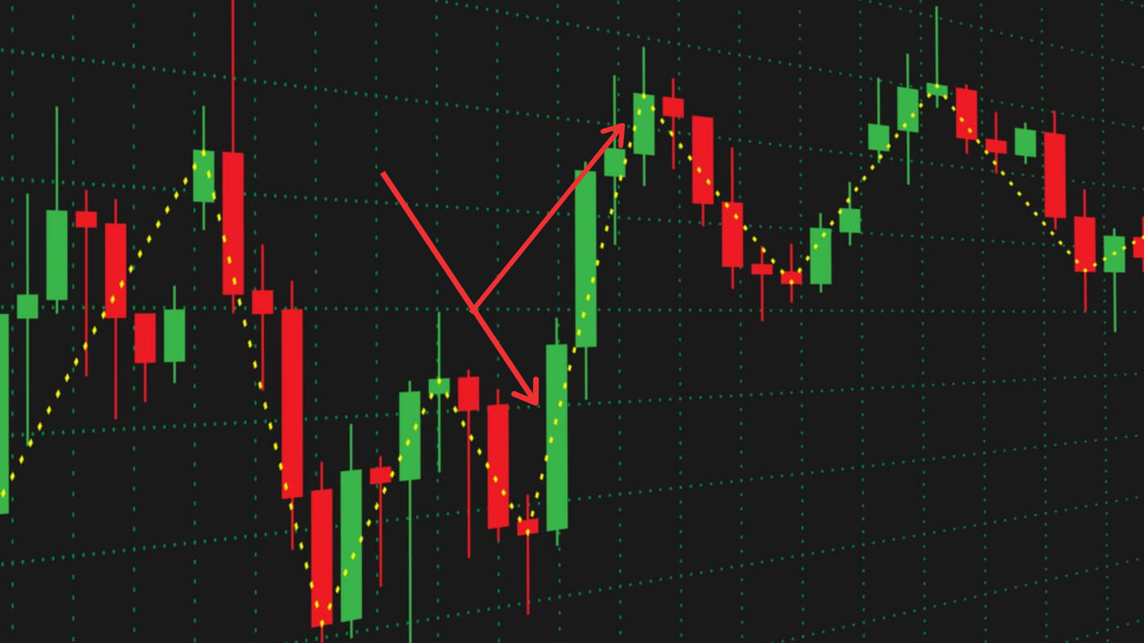 P trading. Японские свечи (Candlestick Chart). Индикатор японских свечей Candlestick patterns. Doji Candlestick forex. Графики трейдинг.