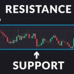Master the art of drawing Support and Resistance on Olymp Trade