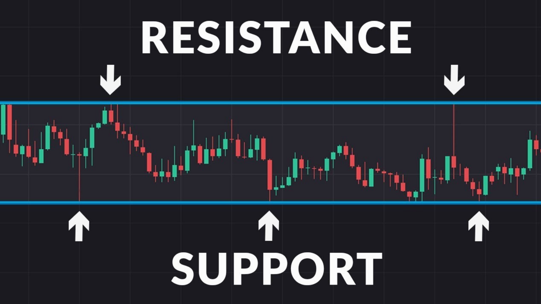 Supports время. Support and Resistance. Trading support and Resistance. Support forex. Support and Resistance forex.