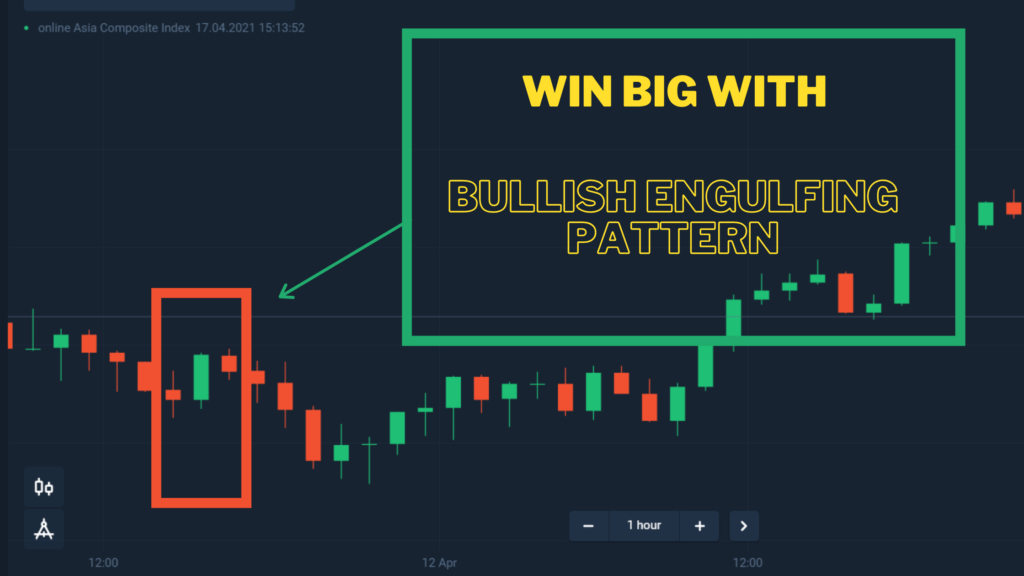 #1 Guide on How to spot and use Bullish Engulfing Pattern on Olymp Trade