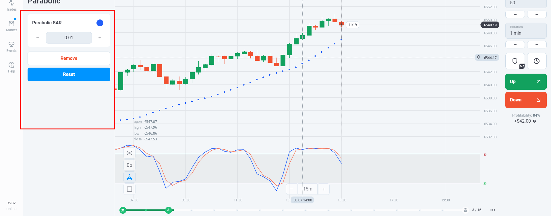 Best Parabolic SAR Settings for 1 minute chart