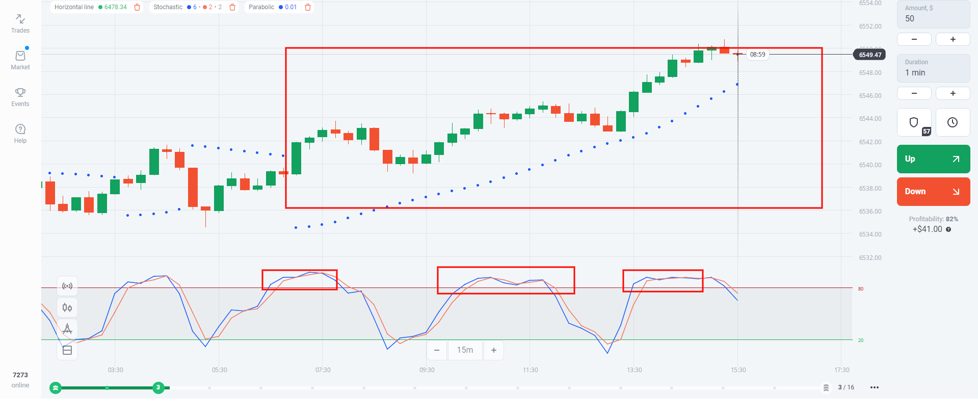 Best Parabolic SAR Settings for 1 minute chart