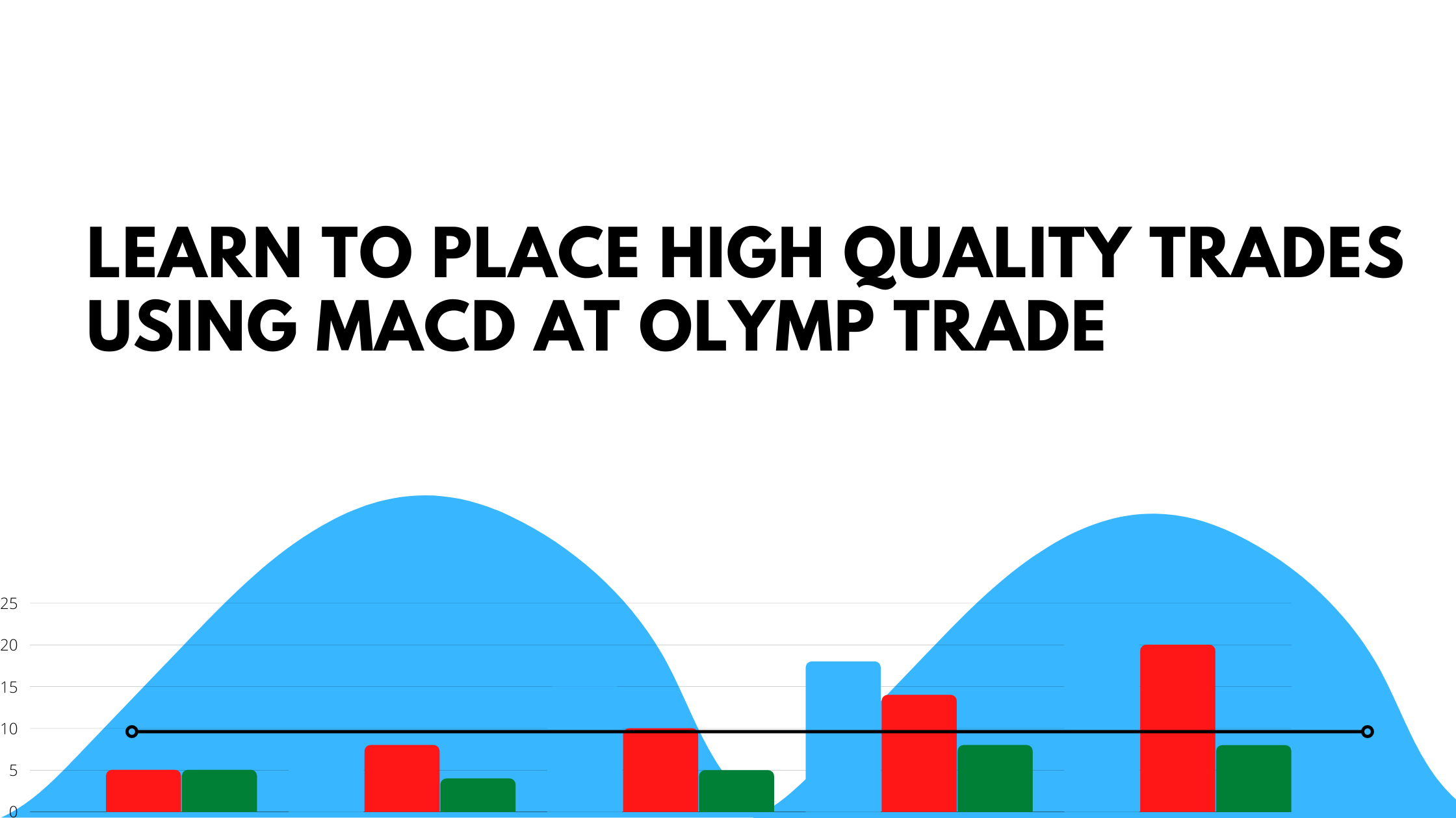 Learn to place high quality trades using MACD at Olymp Trade