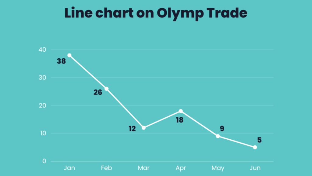 Learn to read and trade with Area chart on Olymp Trade
